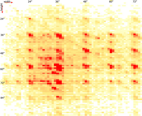 Window Blinds common ordered sizes heatmap